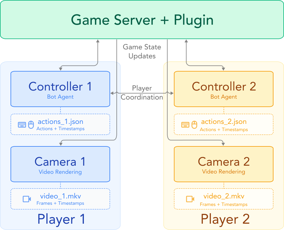 SolarisEngine Overview
