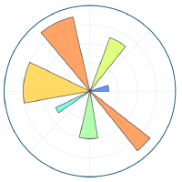 the framework or language that the project is build upon