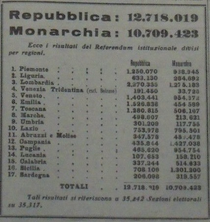 File:Referendum 1946 nelle regioni.jpg