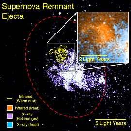 Supernova remnant ejecta producing planet-forming material seen in infrared and X-ray
