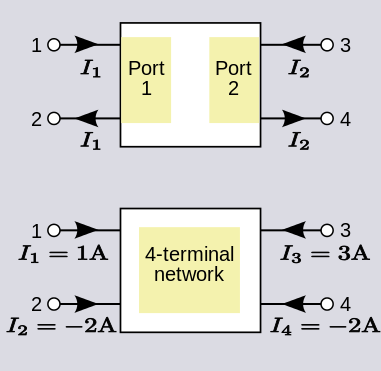 File:Networks, 2-port and 4-terminal.svg