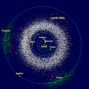 Les planètes de Mercure à Jupiter et leurs orbites sont représentées. De nombreux points blancs (astéroïdes) et points verts (troyens) sont représentés.