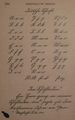 Alfabeto Kurrent da un manuale del 1903–14 sul tedesco, le 26 lettere, le legature, l'inizio del testo di esempio