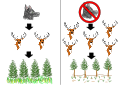 Image 7A simple trophic cascade diagram. On the right shows when wolves are absent, showing an increase in elks and reduction in vegetation growth. The left one shows when wolves are present and controlling the elk population. (from Community (ecology))