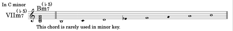 短調のVIIm7(♭5)のテンション