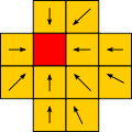 La matrice dei pixel circostanti che Super2xSaI utilizza per ridimensionare un singolo pixel.