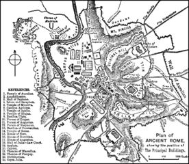 Plan of Ancient Rome