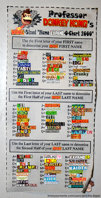 My edit based on Professor Poopypants's "Name Change-O-Chart 2000":http://i.imgur.com/ndiLQQZ.jpg from the book _Captain Underpants and the Perilous Plot of Professor Poopypants_. The image of Donkey Kong's head is from his snowboarding promotional image from _Mario & Sonic at the Olympic Winter Games_ and Dipper's head in the bottom-right corner is from _Gravity Falls_ short "Dipper's Guide to the Unexplained: Candy Monster". Most of the text comes from existing Expand Dong and "Tony Kornheiser's WHY":https://knowyourmeme.com/memes/tony-kornheisers-why images with a few of them being original cuts from various game covers and other sources.
"CLICK HERE":http://pastebin.com/kvhgvyBP for a full list of text sources in the chart.