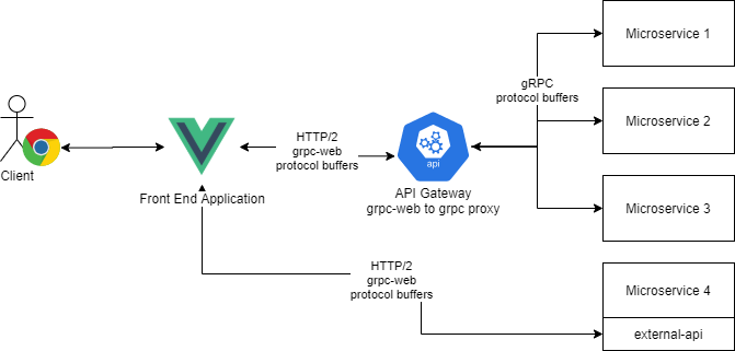 Current StackPulse architecture